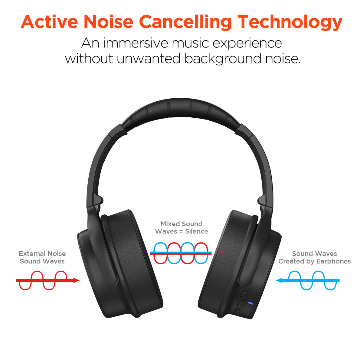 Wireless Headphones ANC Noise Cancelling HyperGear HYPERGEAR