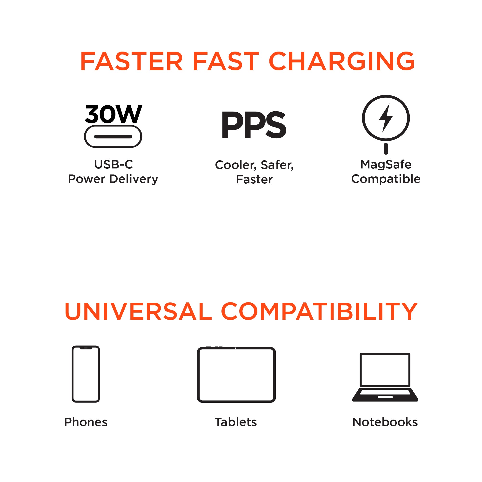 USB-C Power Delivery - Everything you need to know