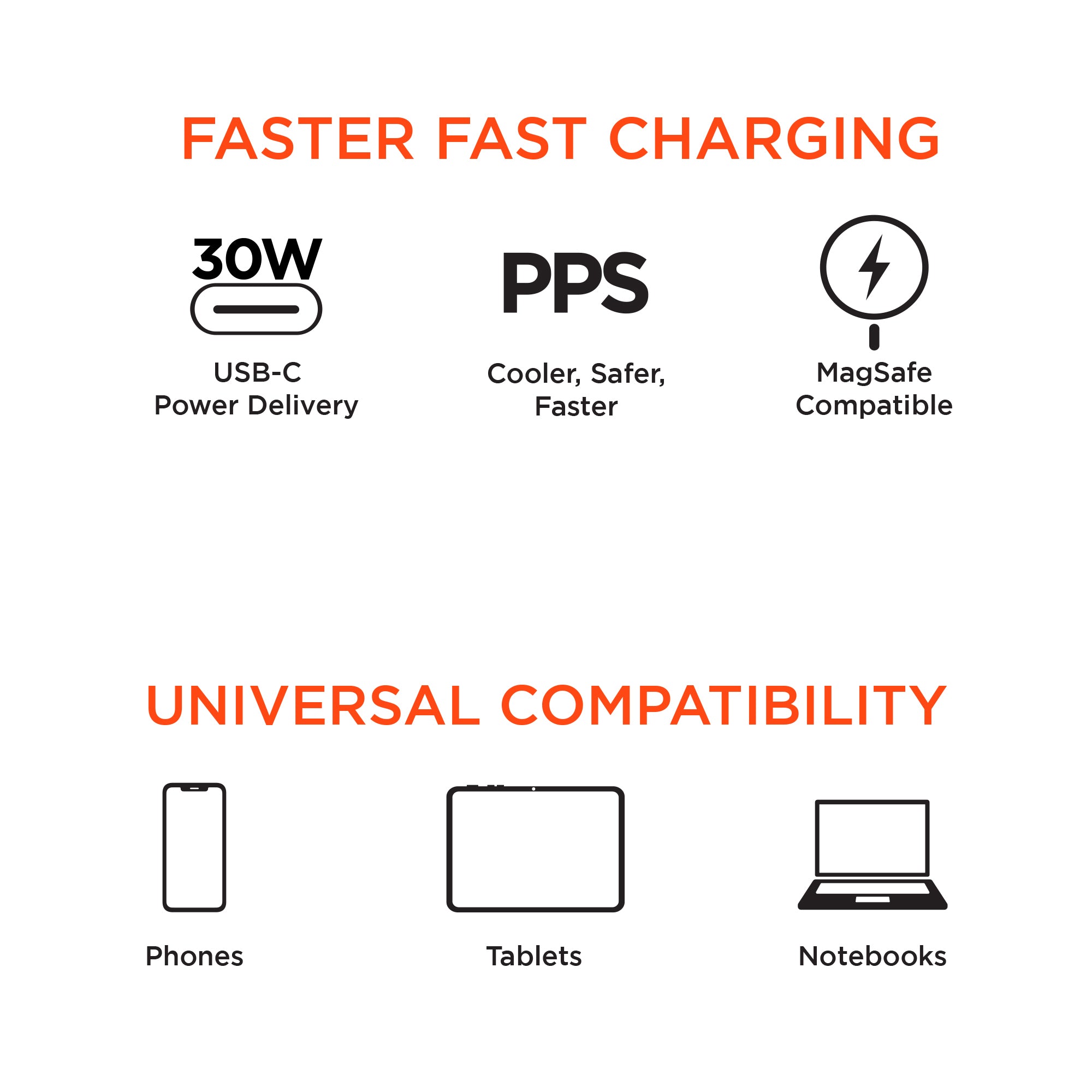 30W USB-C PD Fast Wall Charger with PPS | White