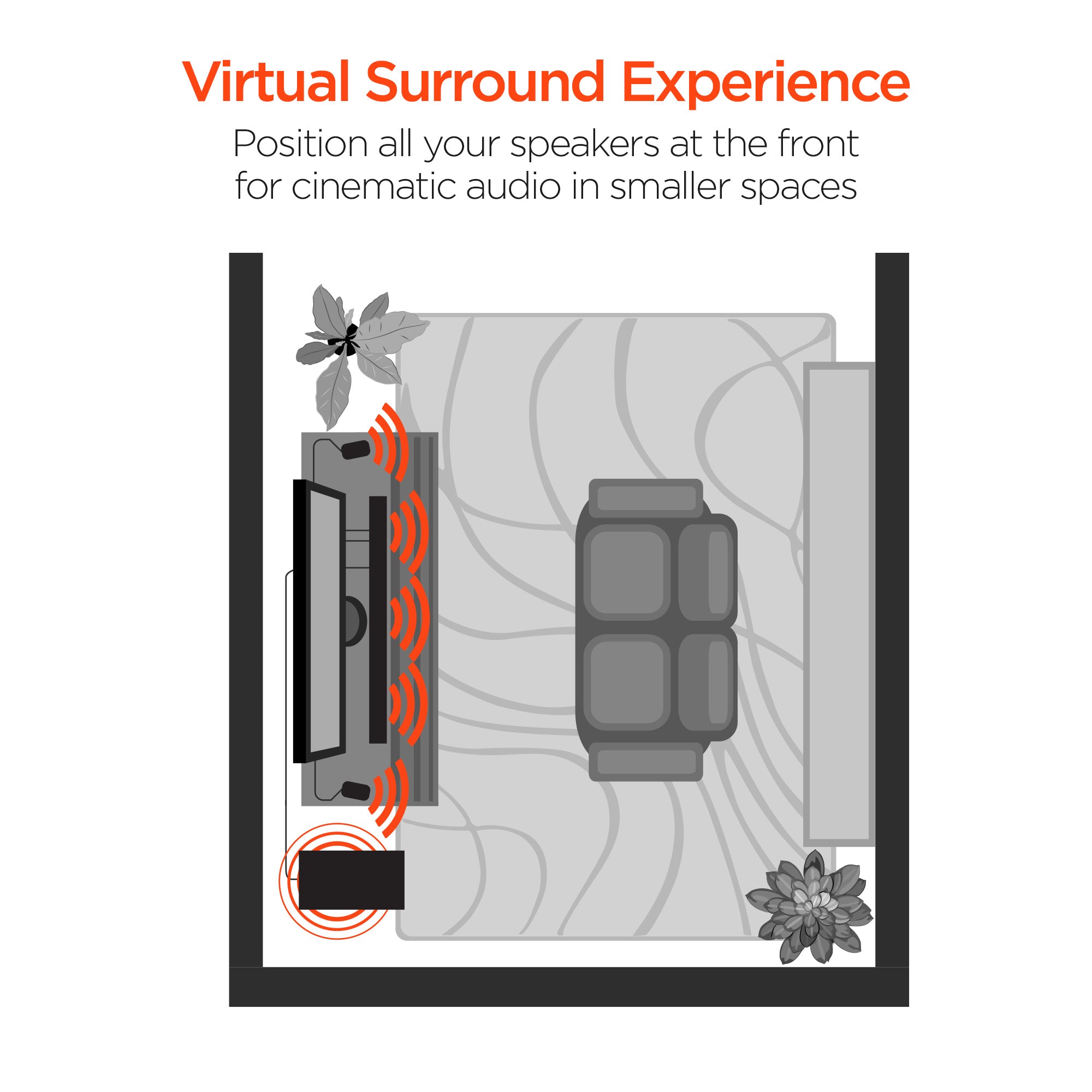 Home Theatre Best Placement For Surround Speakers SB51a