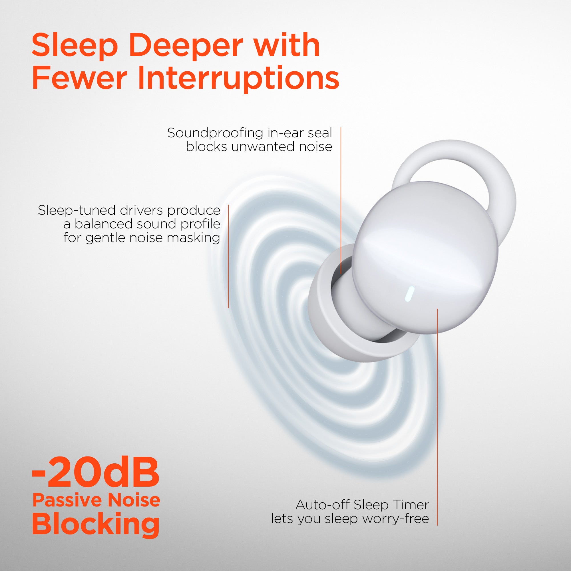 SleepEEZ Mini Noise-Blocking True Wireless Earbuds for Sleeping | White