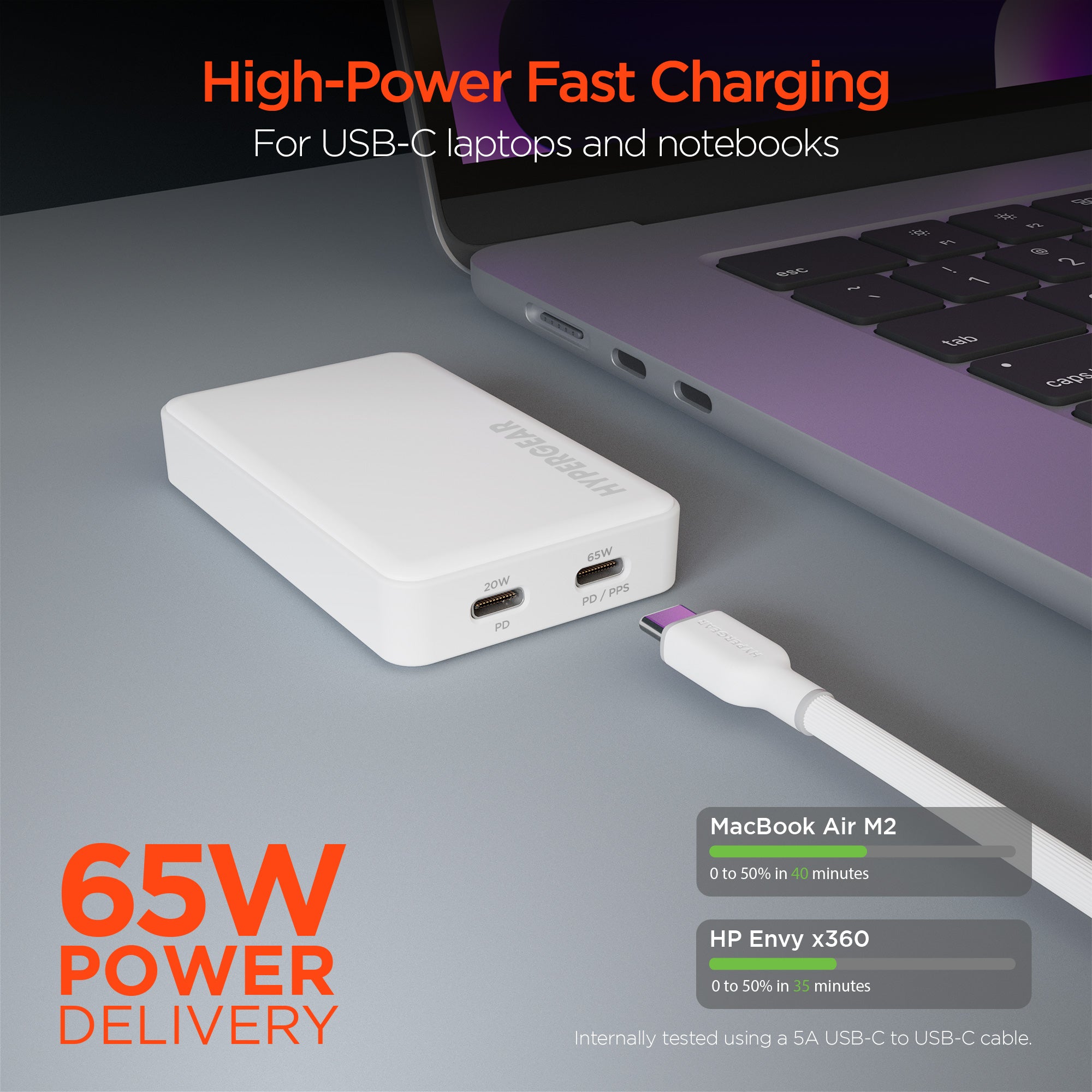 SpeedBoost 65W Dual USB-C PD Ultra-Slim GaN Laptop Charger with PPS | White