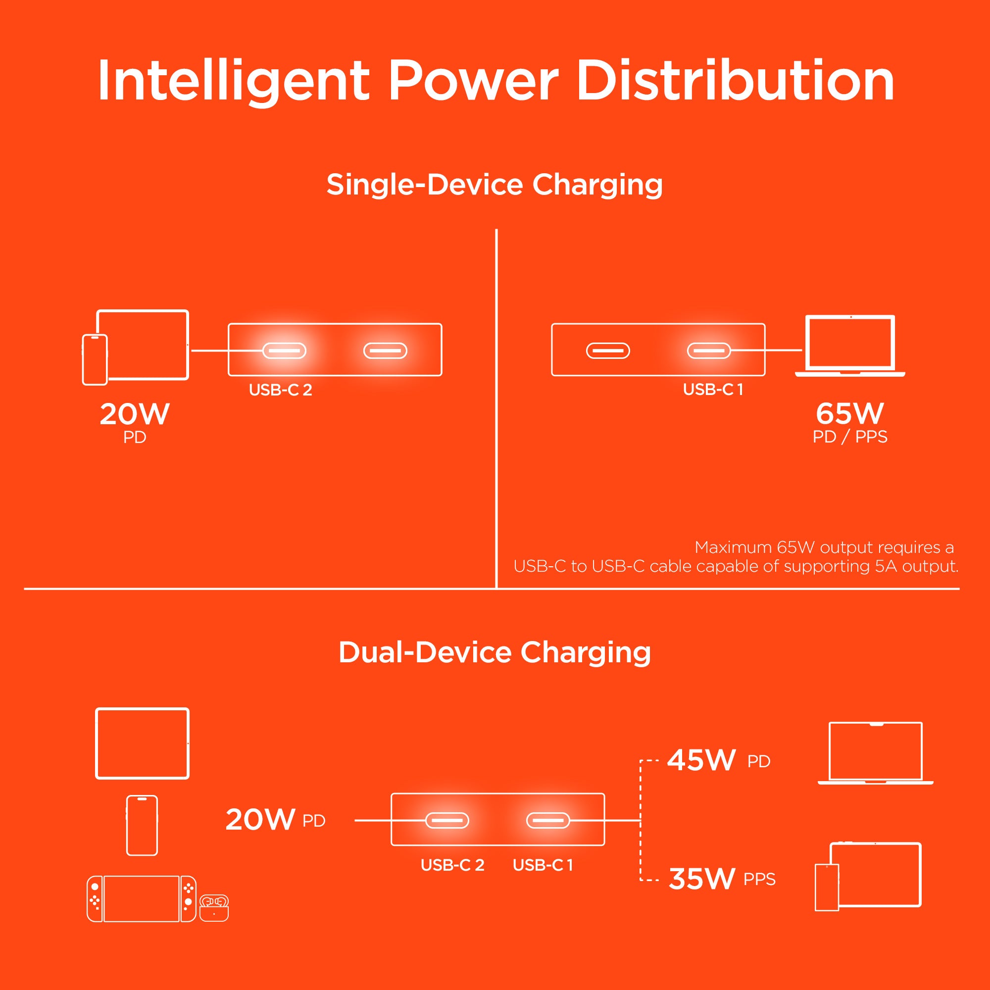 SpeedBoost 65W Dual USB-C PD Ultra-Slim GaN Laptop Charger with PPS | White