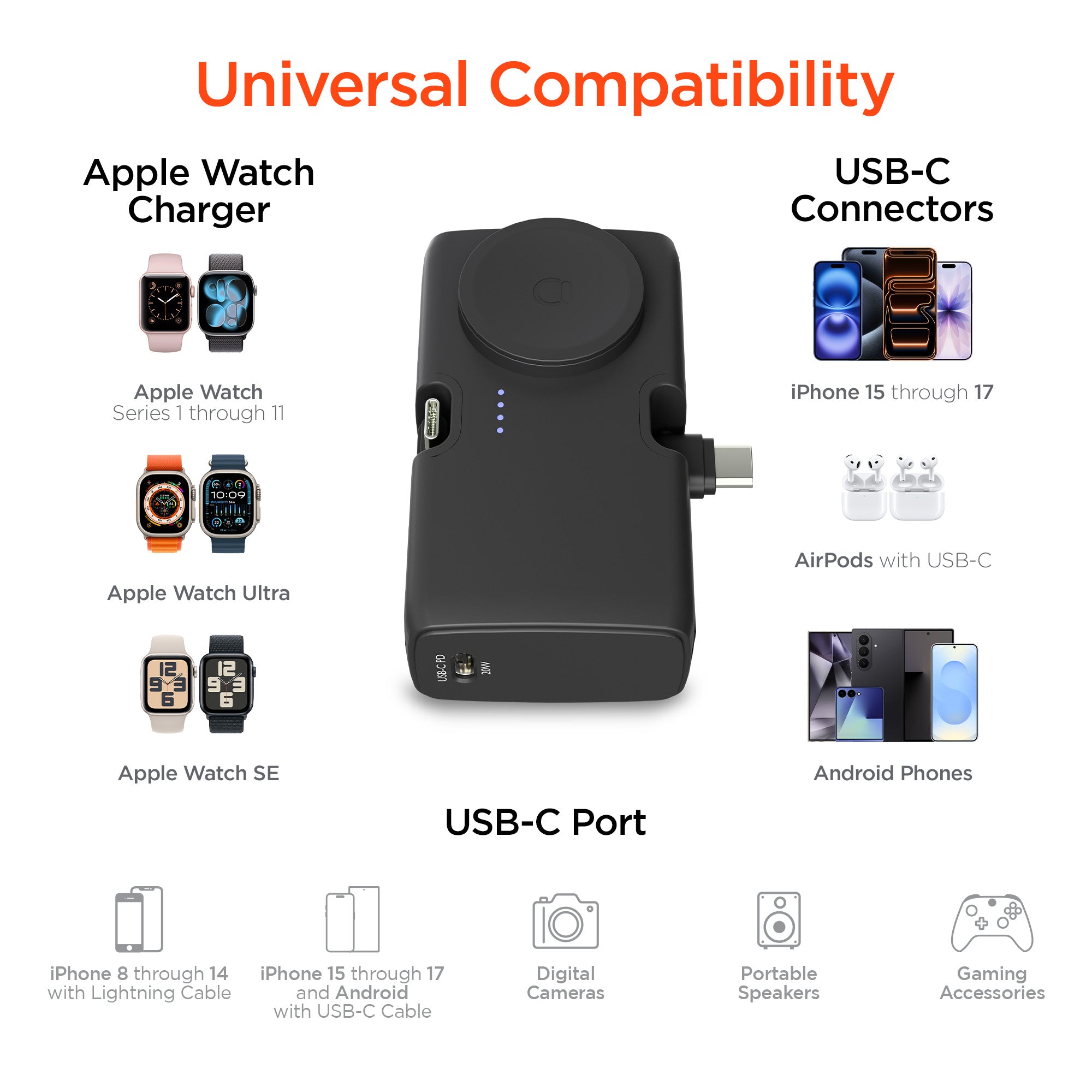 5,000mAh | Power Pack Nano Ultra-Mini Power Bank with Built-In Apple Watch Charger | Black