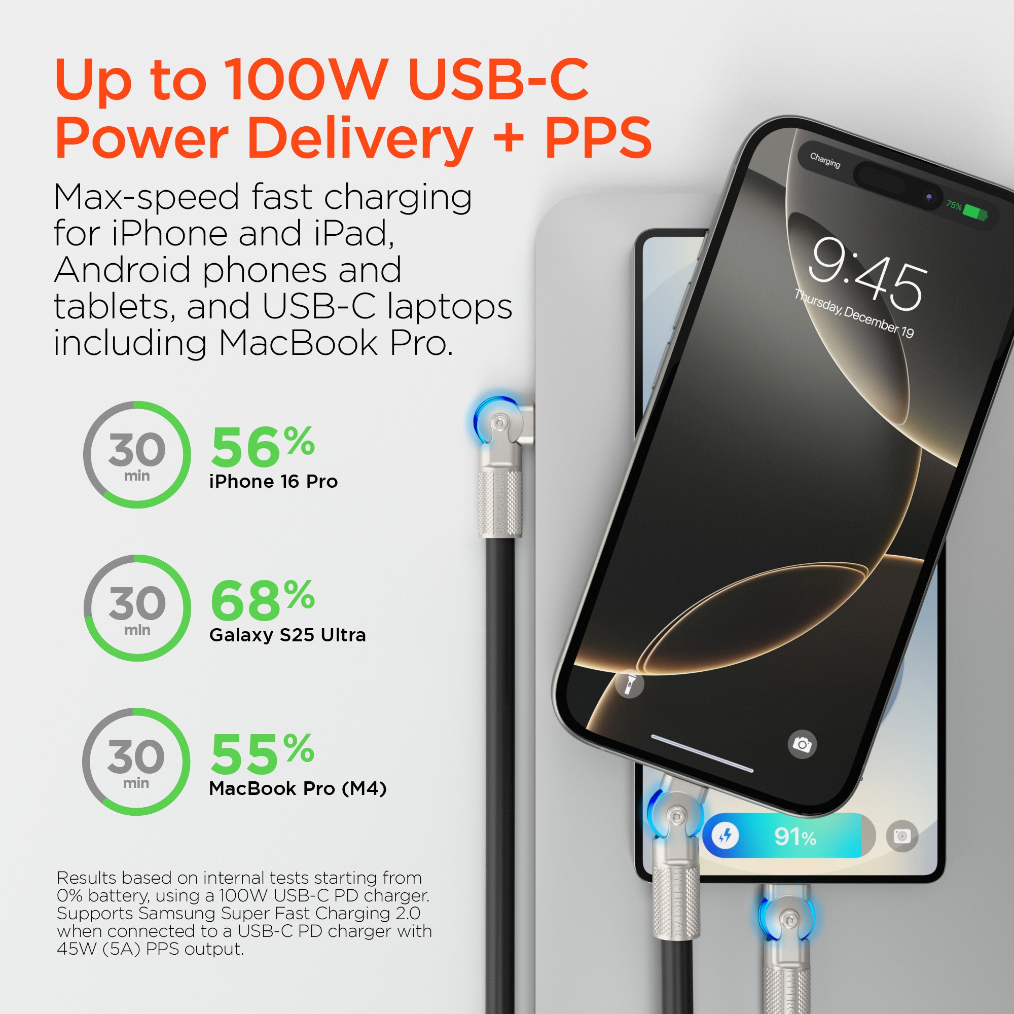 Chunky180° 100W USB-C to USB-C Rugged Fast Charge Cable | 6ft | Black
