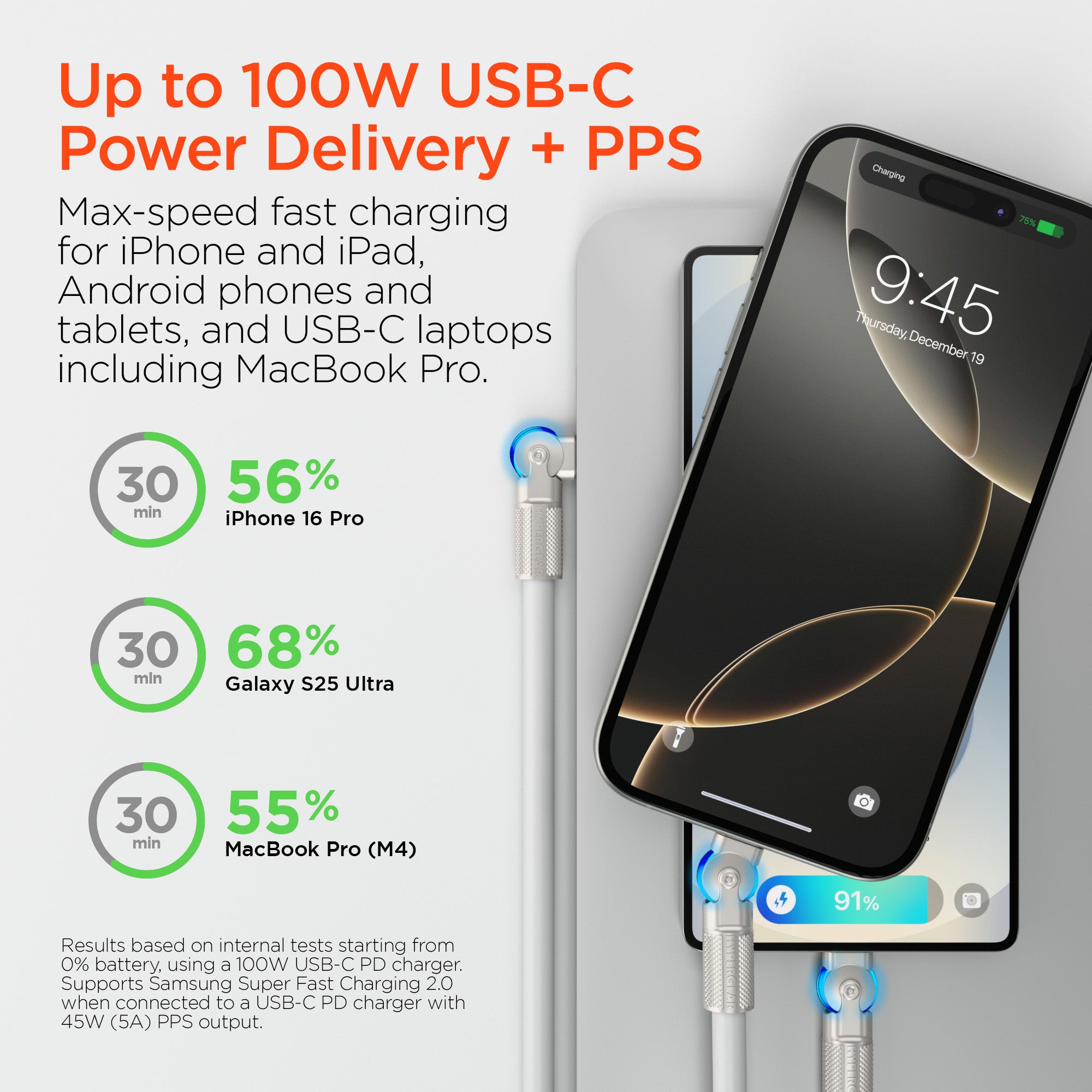 Chunky180° 100W USB-C to USB-C Rugged Fast Charge Cable | 12ft | White