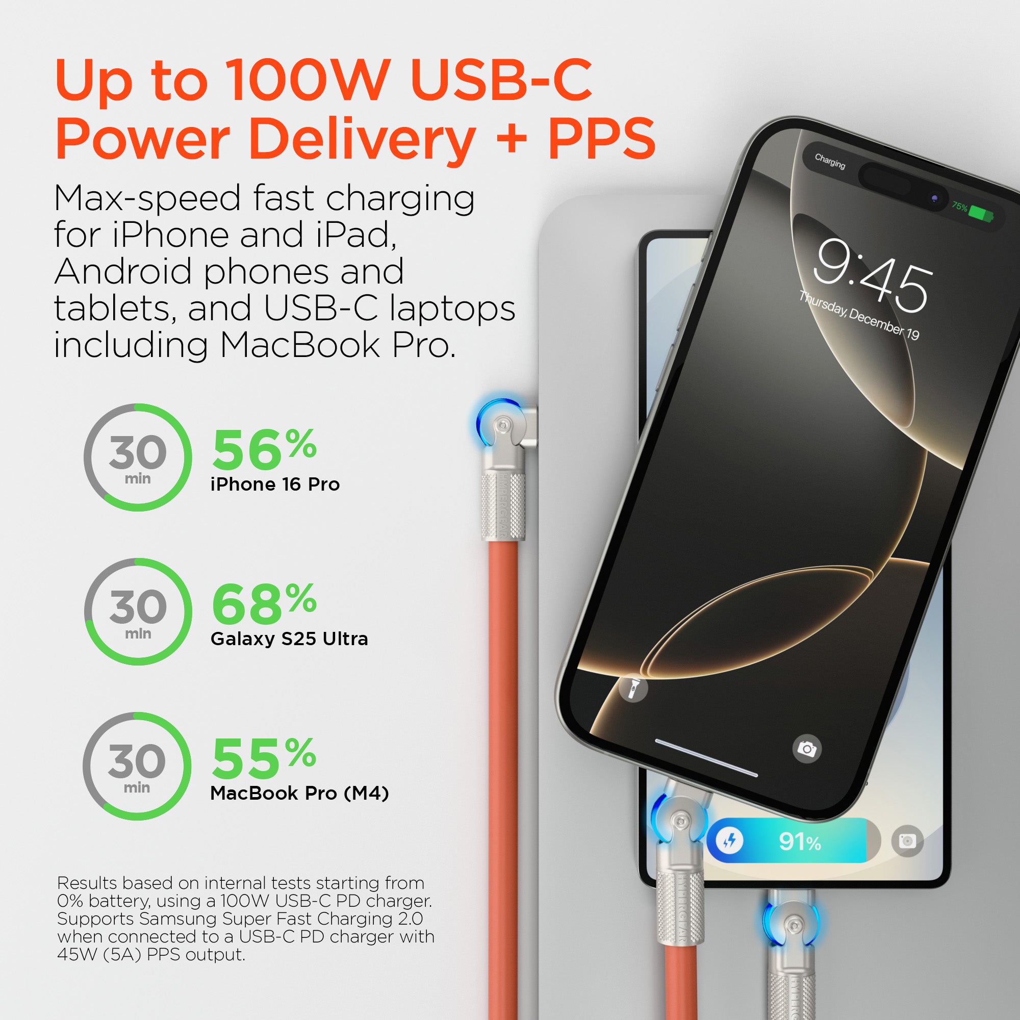 Chunky180° 100W USB-C to USB-C Rugged Fast Charge Cable | 6ft | Orange