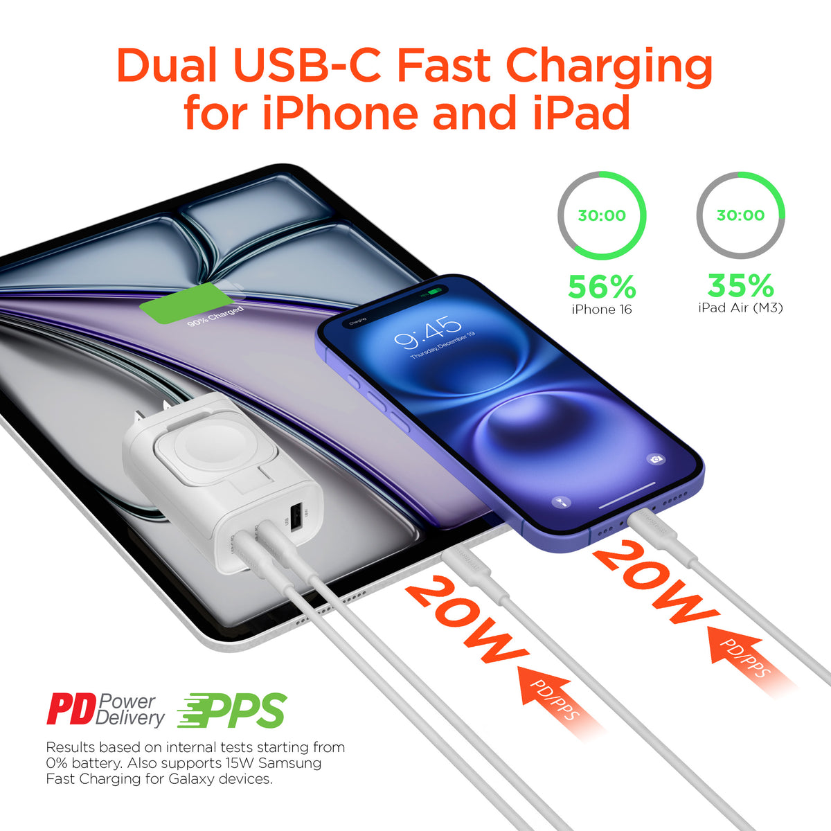 SpeedBoost 43W Three-Port USB-C PD + USB Fast Wall Charger with Built ...
