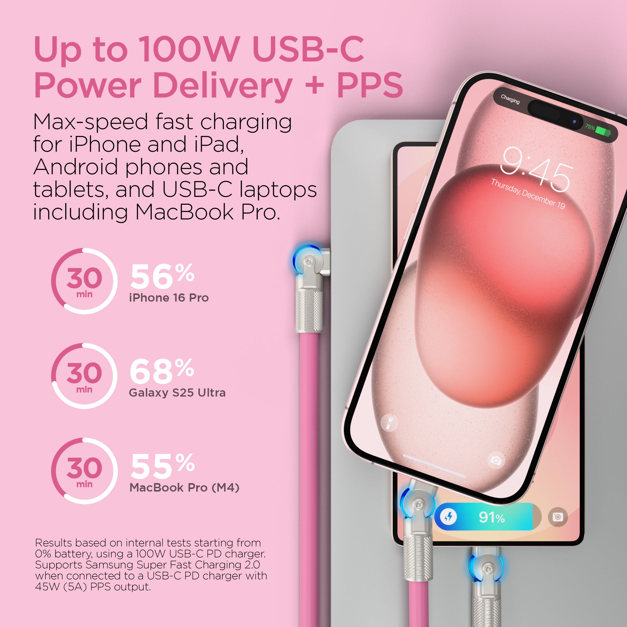Chunky180° 100W USB-C to USB-C Rugged Fast Charge Cable | 6ft | Pink