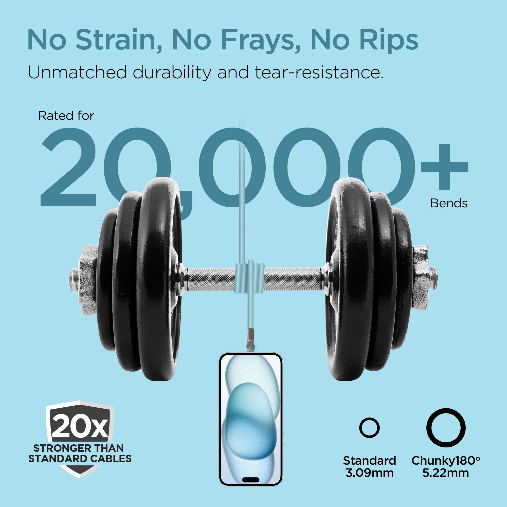 Chunky180° 100W USB-C to USB-C Rugged Fast Charge Cable | 12ft | Sky Blue
