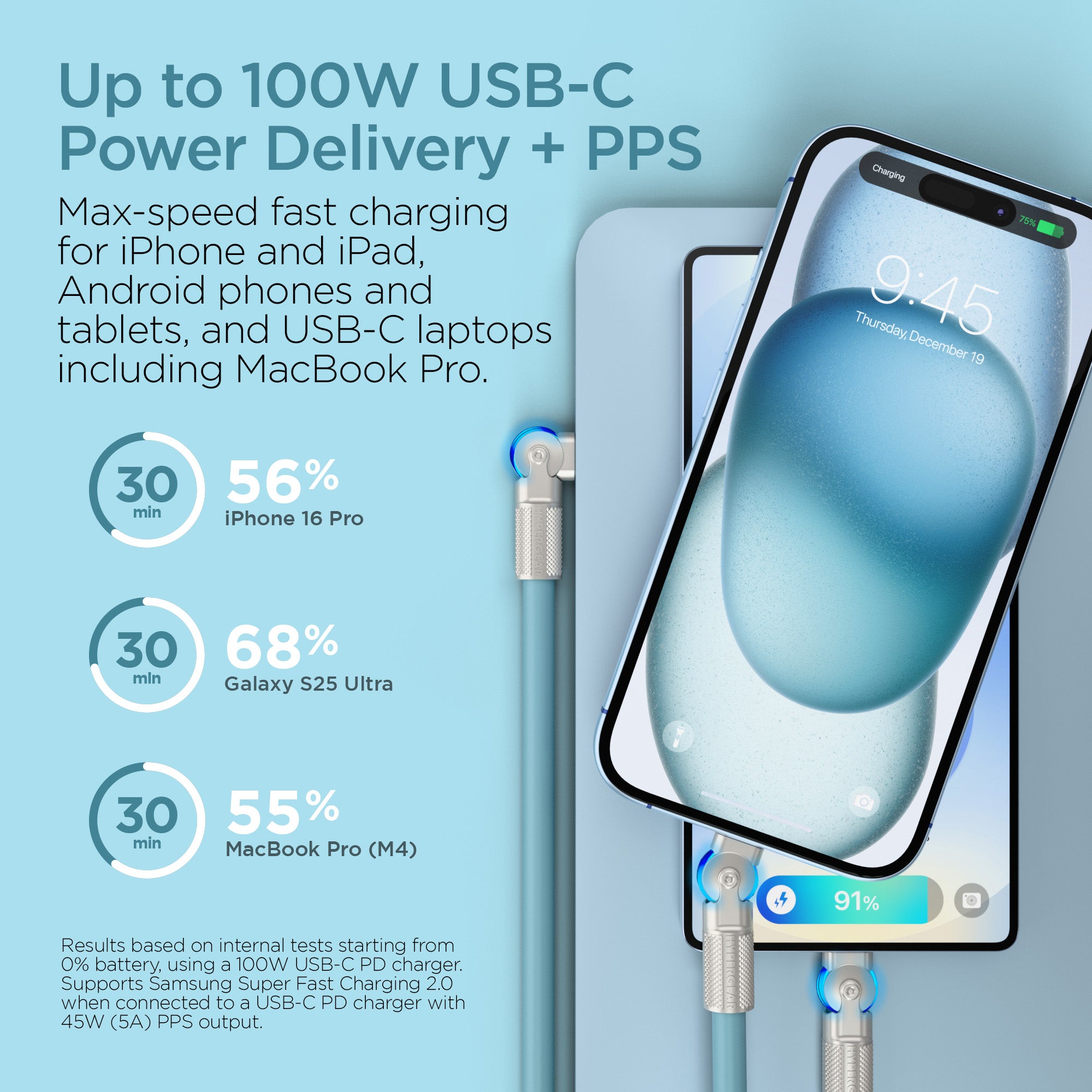 Chunky180° 100W USB-C to USB-C Rugged Fast Charge Cable | 12ft | Sky Blue