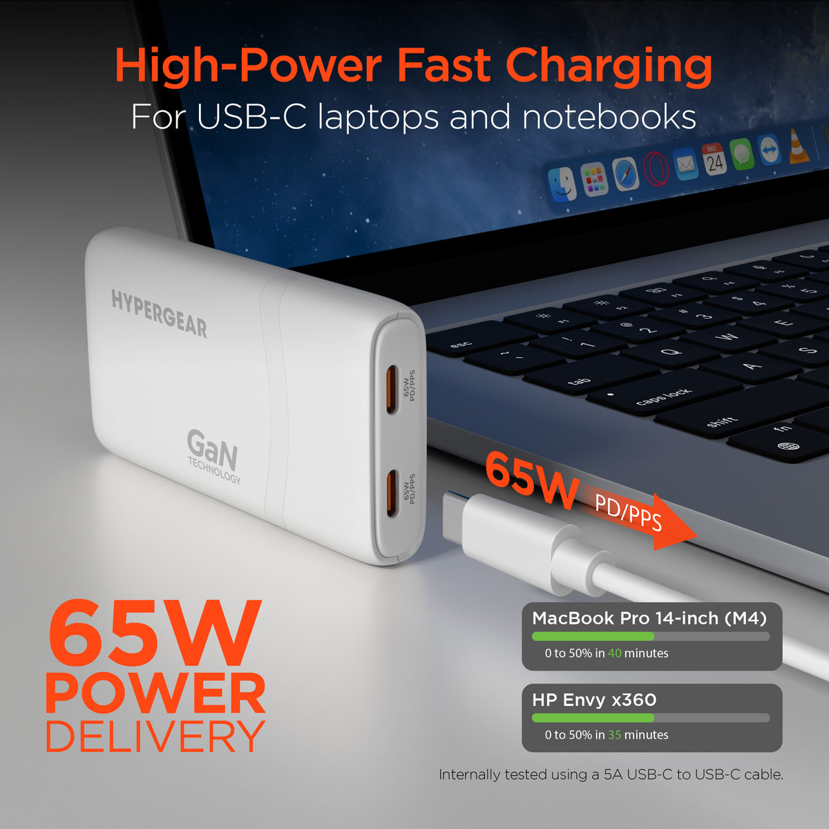 SpeedBoost 65W Dual USB-C PD Ultra-Slim GaN Laptop Charger with PPS ...