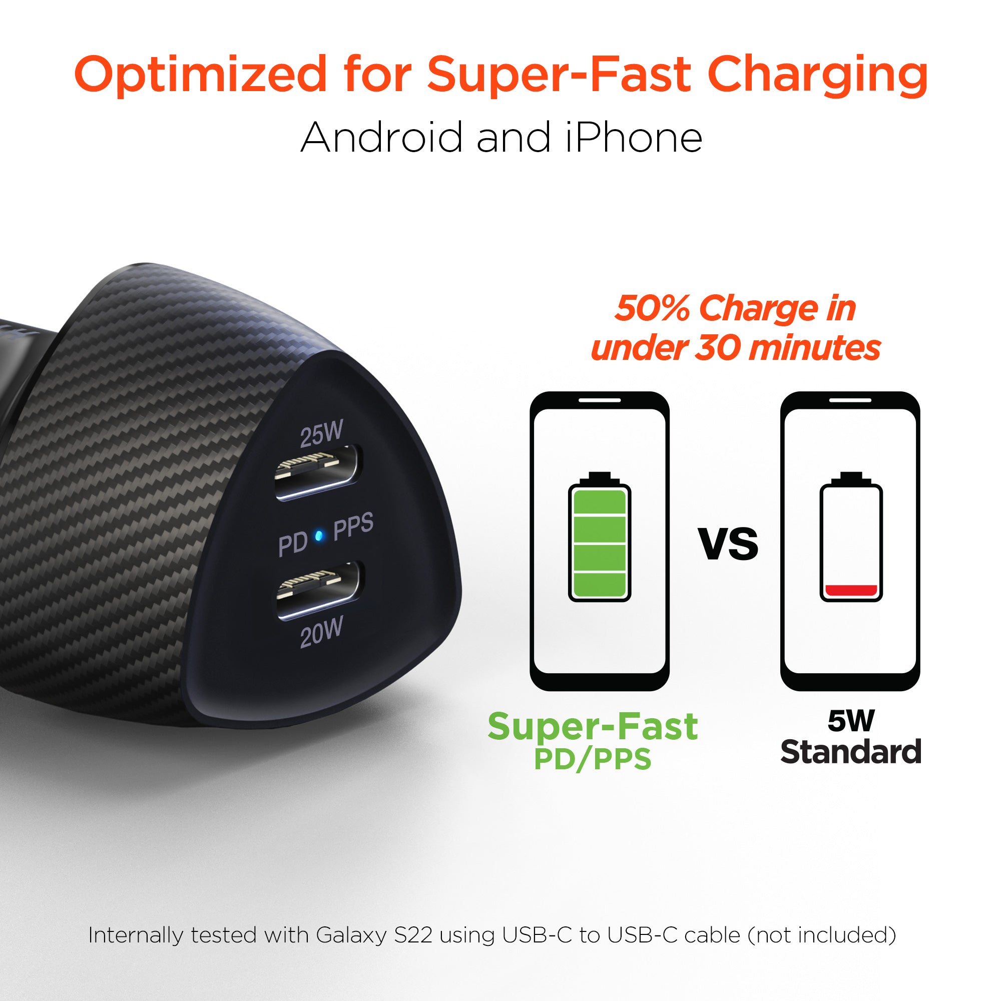 SpeedBoost 25W USB-C PD + 20W USB-C PD Fast Car Charger with PPS | Black