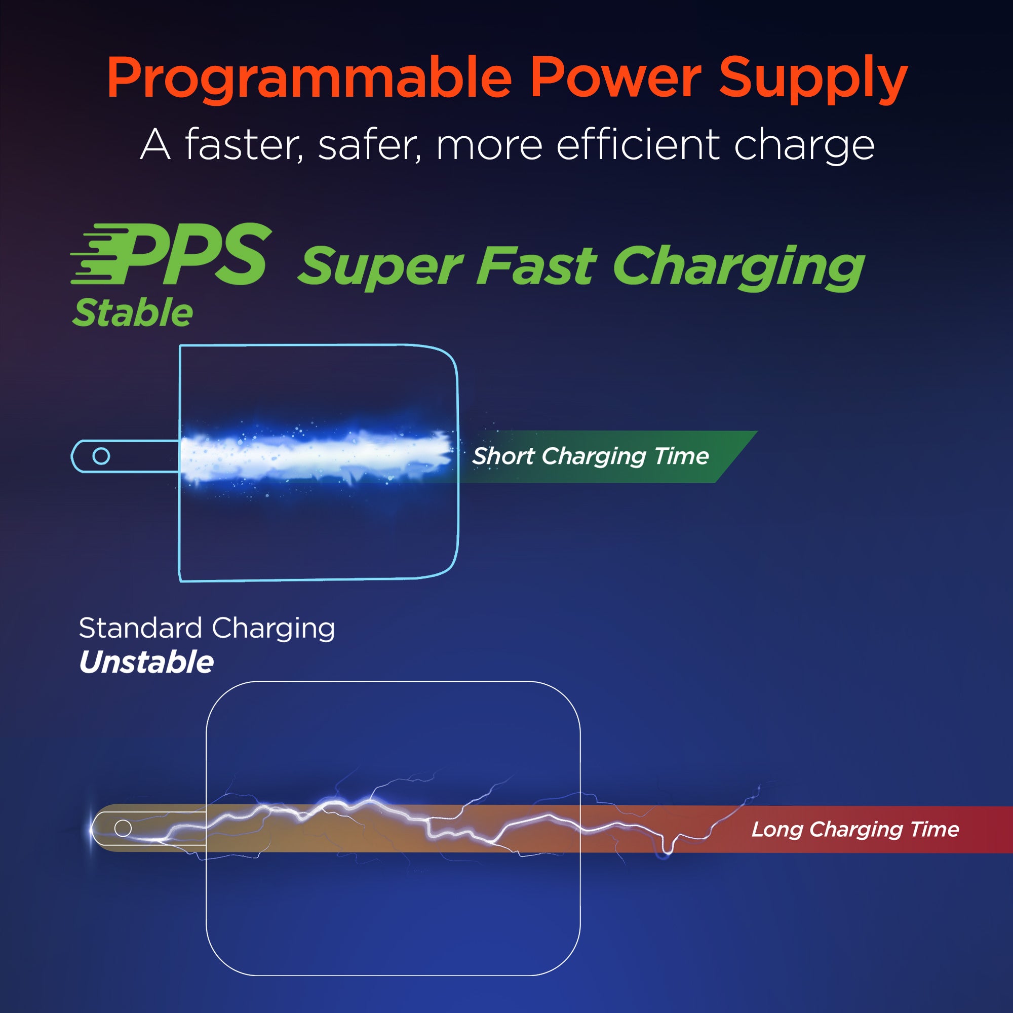 SpeedBoost 25W USB-C PD + 12W USB Fast Wall Charger with PPS | 6ft MFi Lightning Cable | White