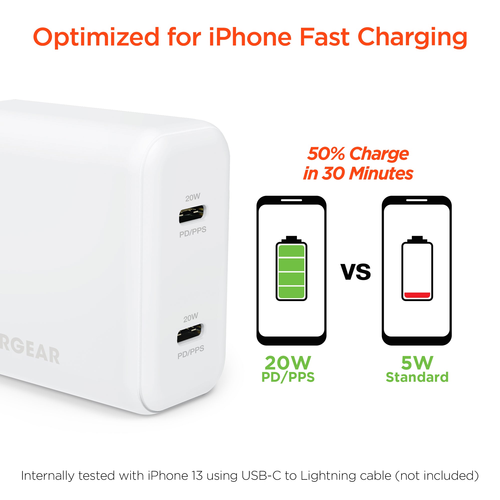 SpeedBoost 20W USB-C PD + 20W USB-C PD Fast Wall Charger with PPS | White